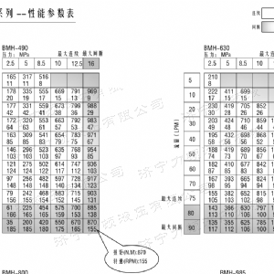 BMH系列并列油口拼搏平台马达