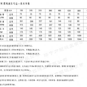 BMH系列交错油口拼搏平台马达
