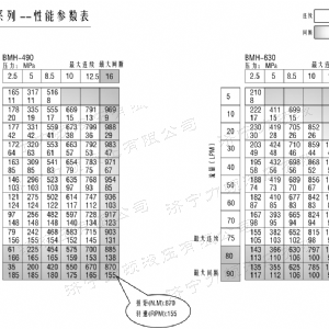 BMH系列交错油口拼搏平台马达