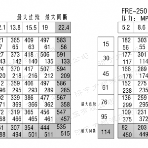 FRE系列标准拼搏平台马达