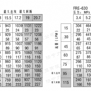 FRE系列标准拼搏平台马达